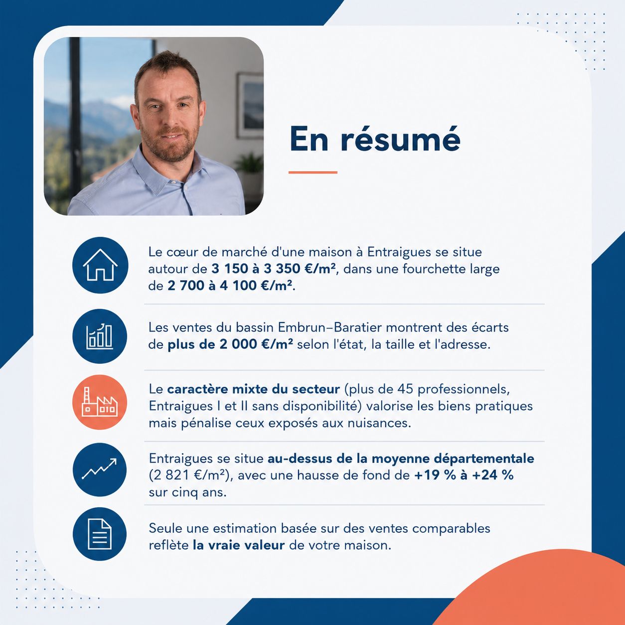 Infographie : vendre une maison à Entraigues, Embrun