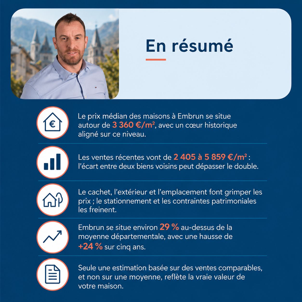 Infographie : vendre une maison au centre historique d'Embrun