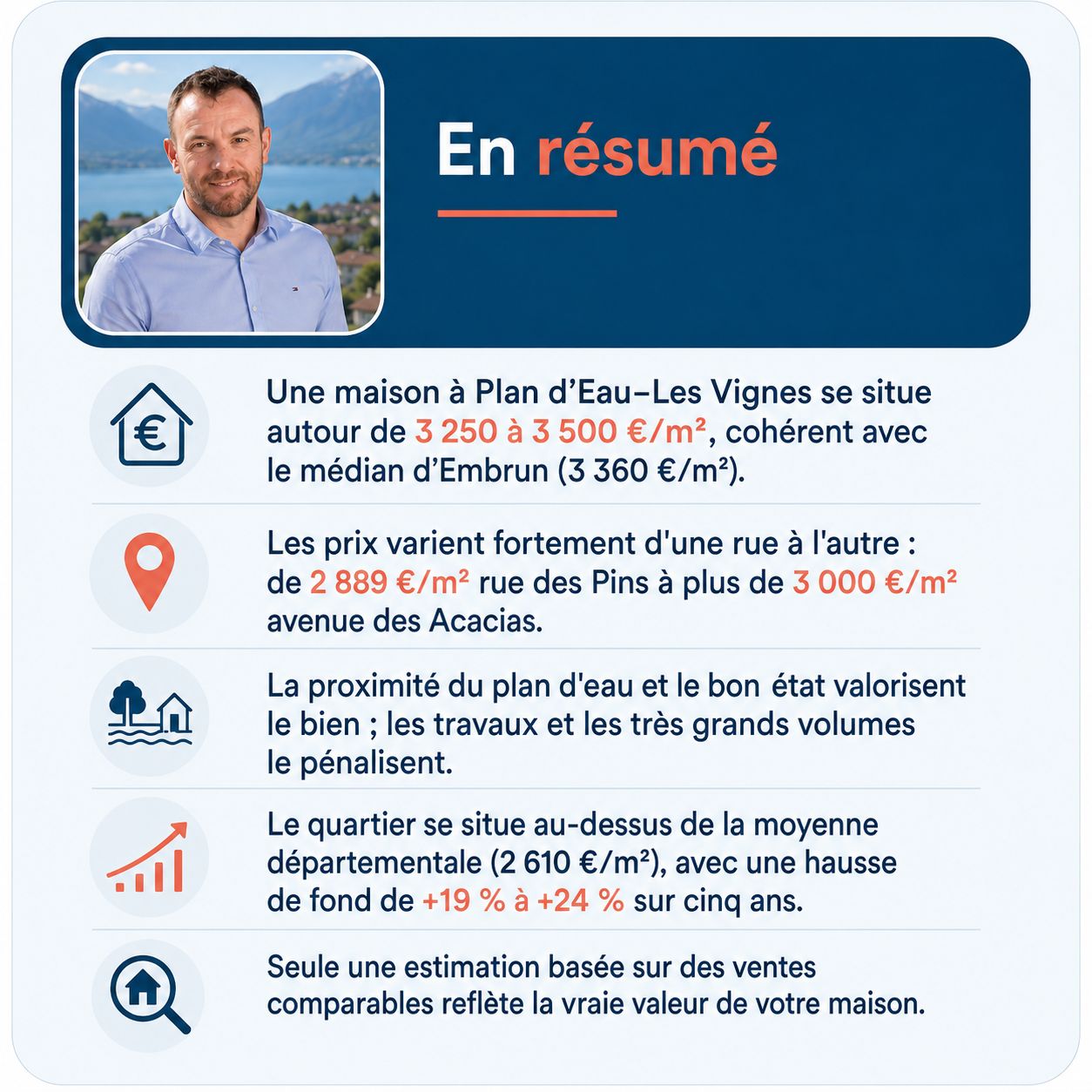 Infographie : vendre une maison à Plan d'Eau–Les Vignes, Embrun