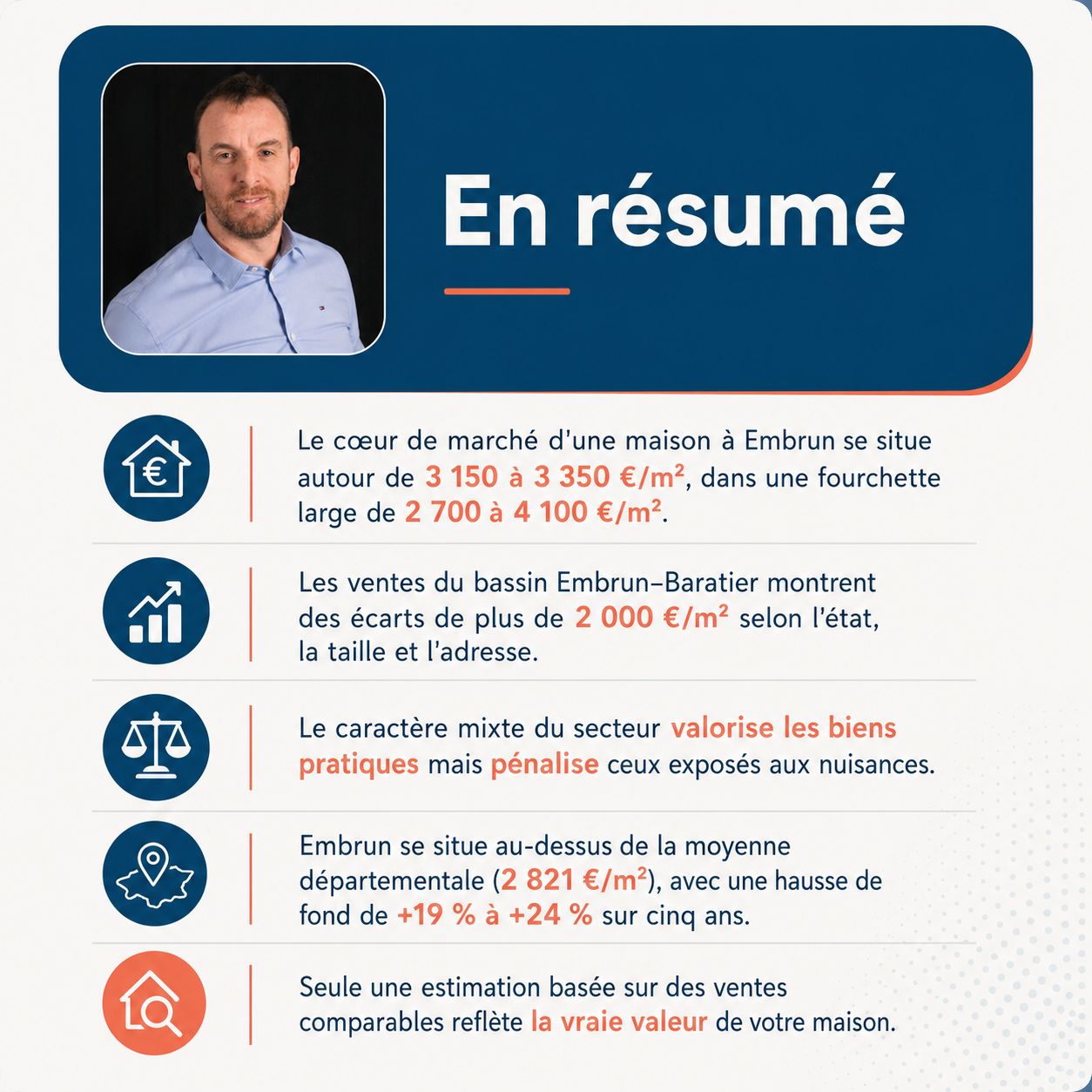 Infographie : vendre une maison à Embrun